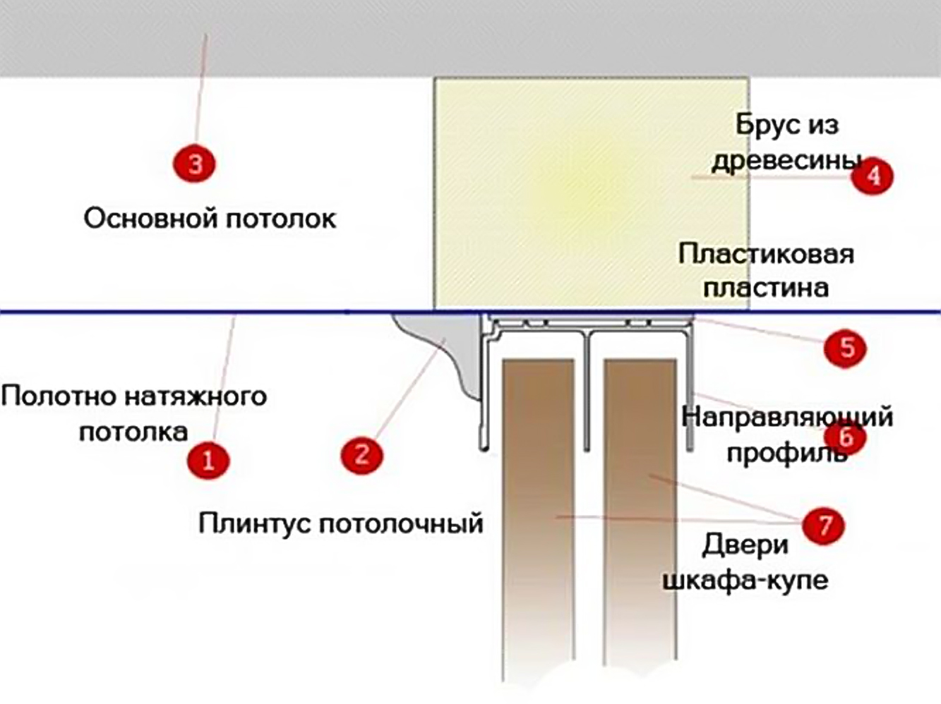 Монтаж шкафа купе под натяжной потолок с закладной